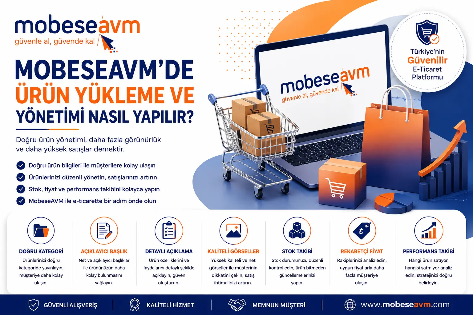 MobeseAVM'de Ürün Yükleme ve Yönetimi Nasıl Yapılır?
