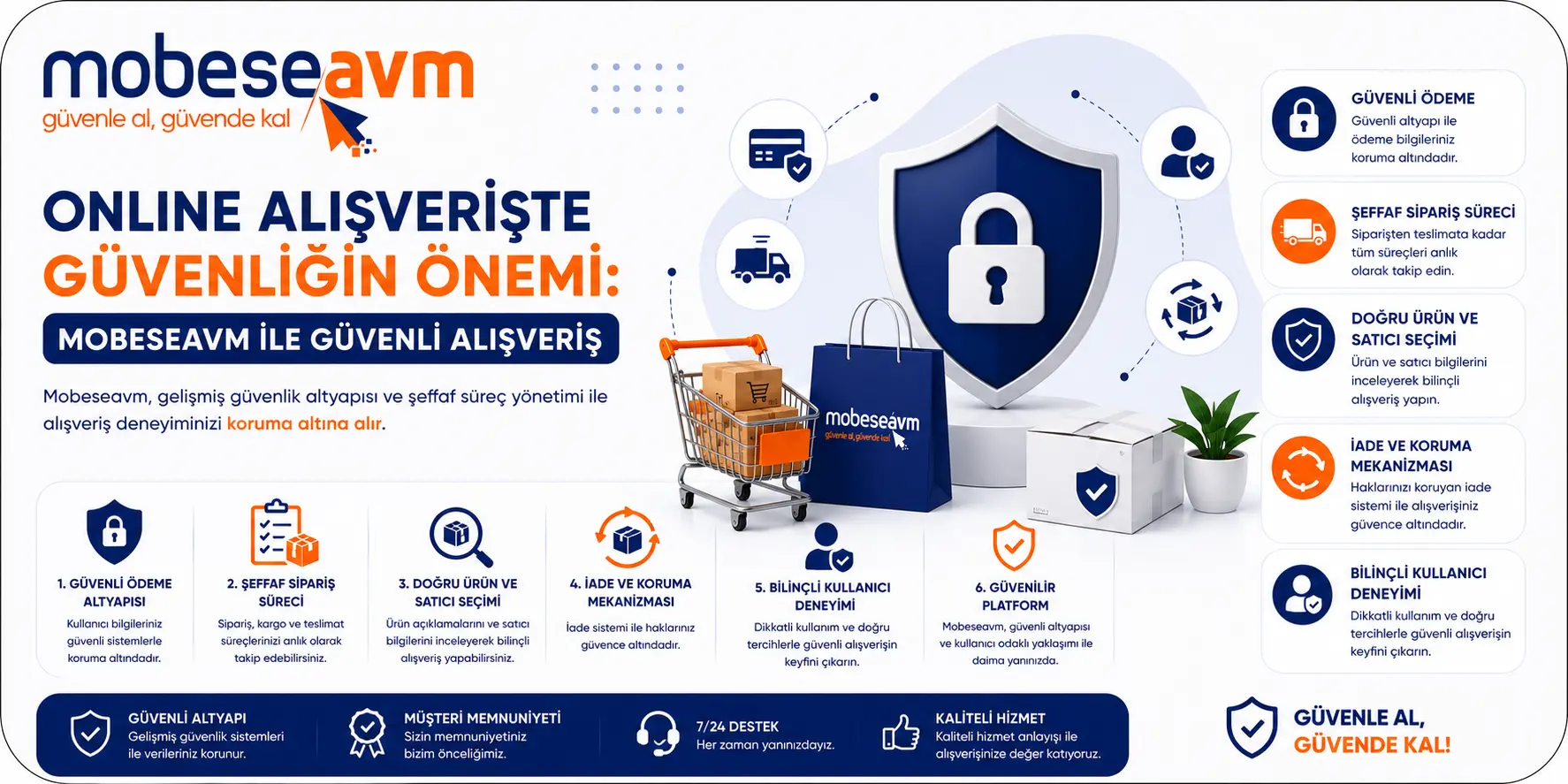 Online Alışverişte Güvenliğin Önemi: MobeseAVM ile Güvenli Alışveriş