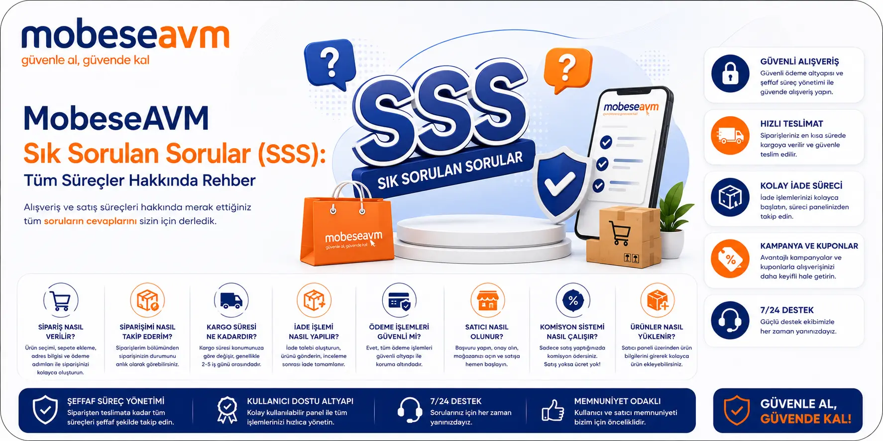 MobeseAVM Sık Sorulan Sorular (SSS): Tüm Süreçler Hakkında Rehber