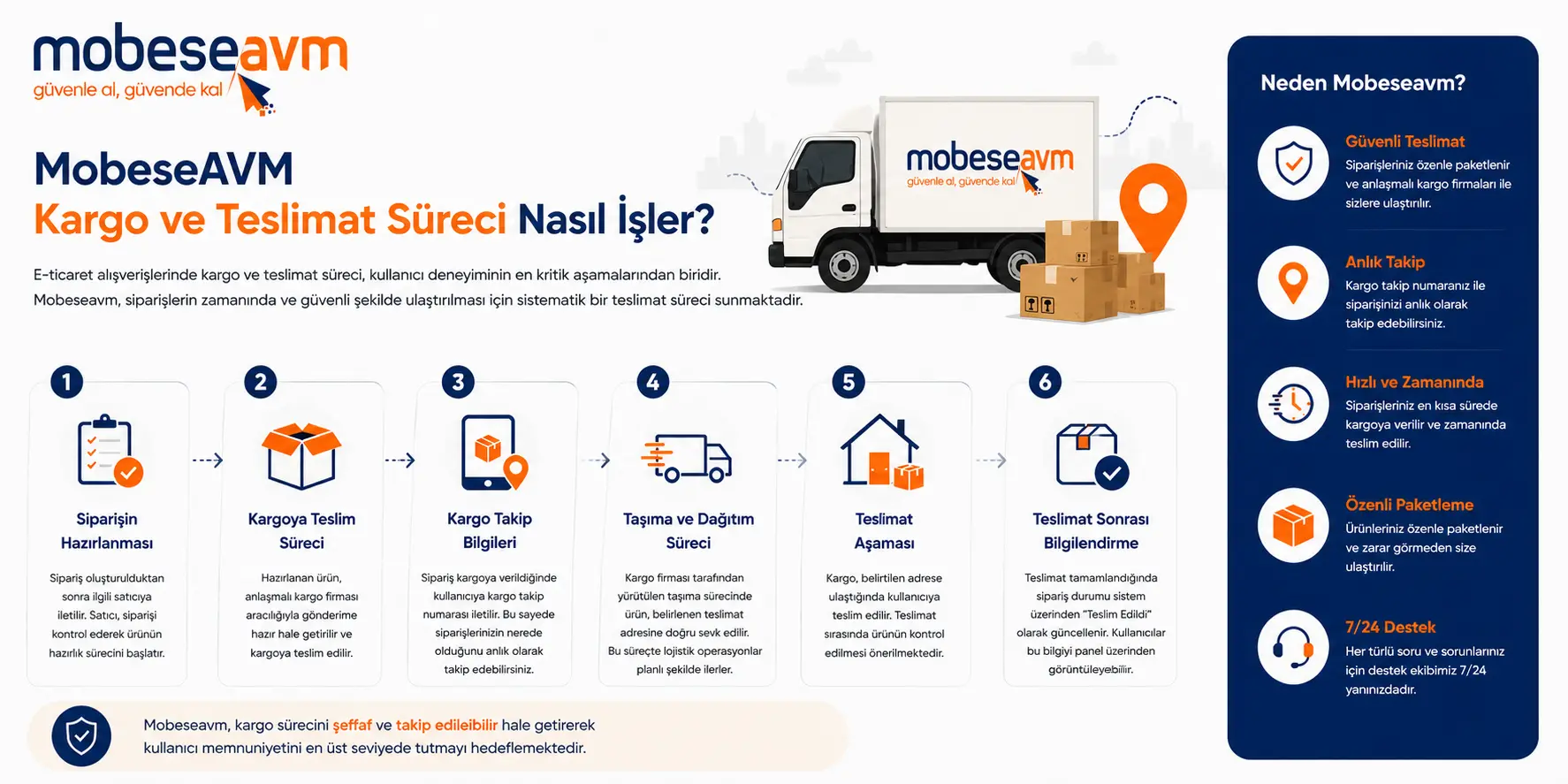 MobeseAVM Kargo ve Teslimat Süreci Nasıl İşler?