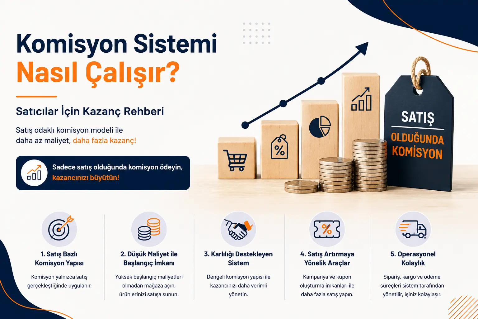 MobeseAVM Komisyon Sistemi Nasıl Çalışır? Satıcılar İçin Kazanç Rehberi
