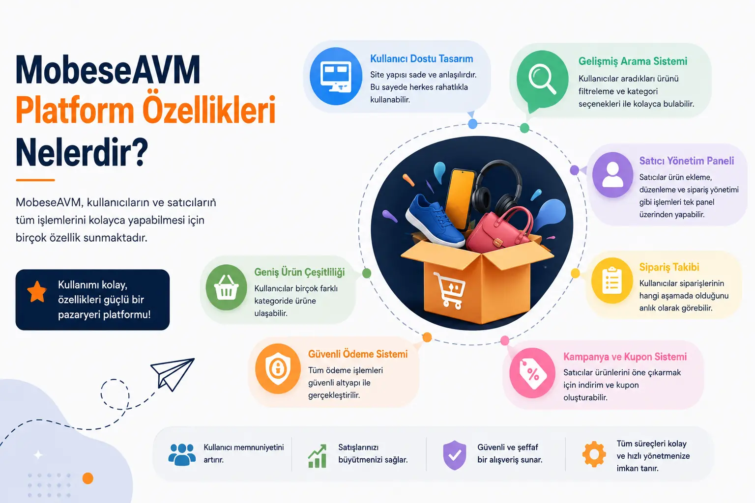 MobeseAVM Platform Özellikleri Nelerdir?