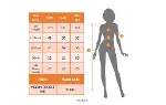 Kadın Kısa Kollu Bisiklet Yakalı Cepli önden Yırtmaçlı Viskon Iki Iplik Midi Elbise-6