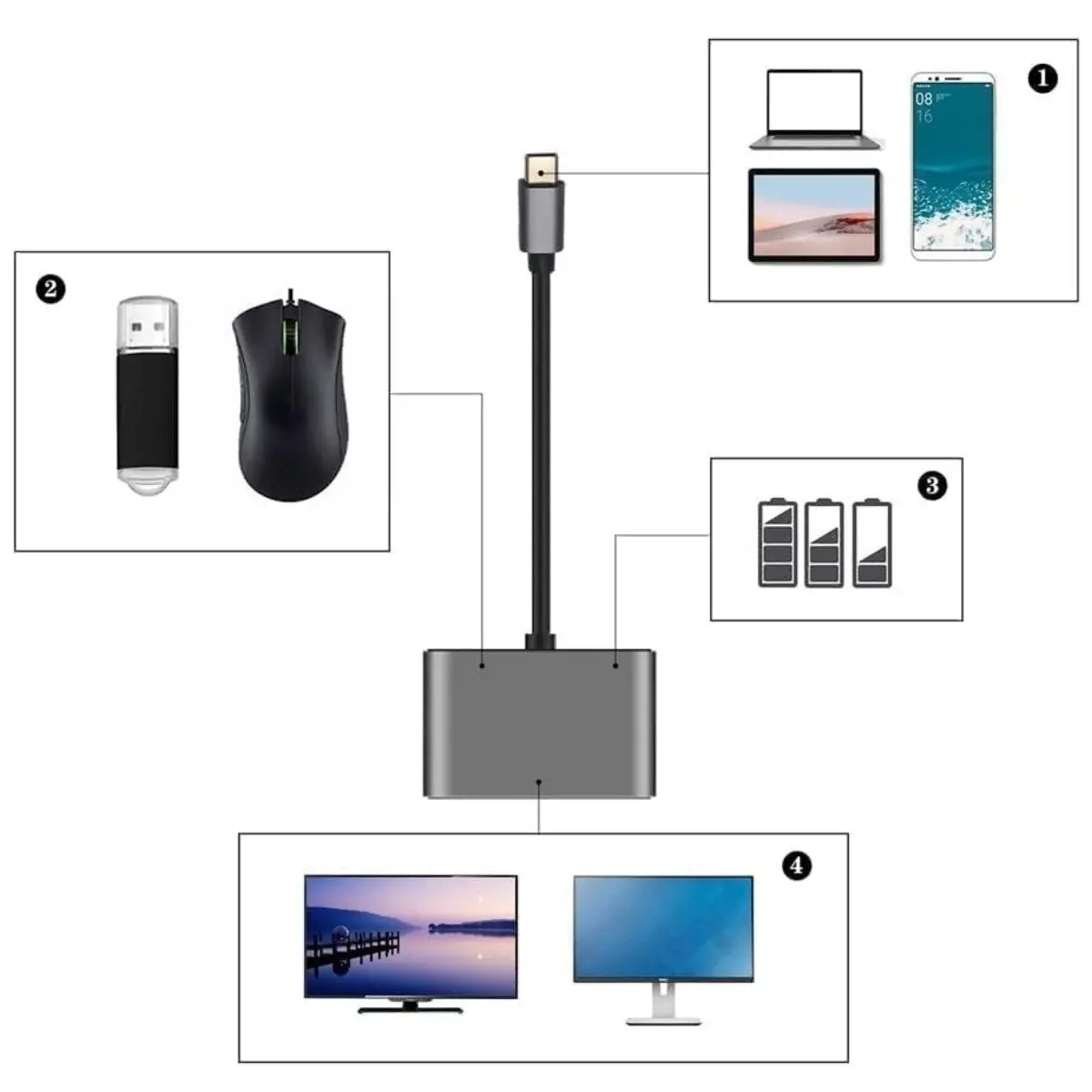 4’ü 1 Arada Type-C to Hub Dönüştürücü Adaptör – 4K Ultra HD HDMI &amp;amp; VGA Görüntü Aktarımı, PD Hızlı Şarj Destekli, USB Çoklayıcı (4745)-5