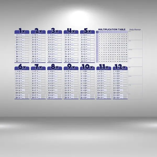 Statik Akıllı Kağıt Ingilizce Çarpım Tablosu 100x56 Cm(1 Adet Silgili Kalemli) (4745)