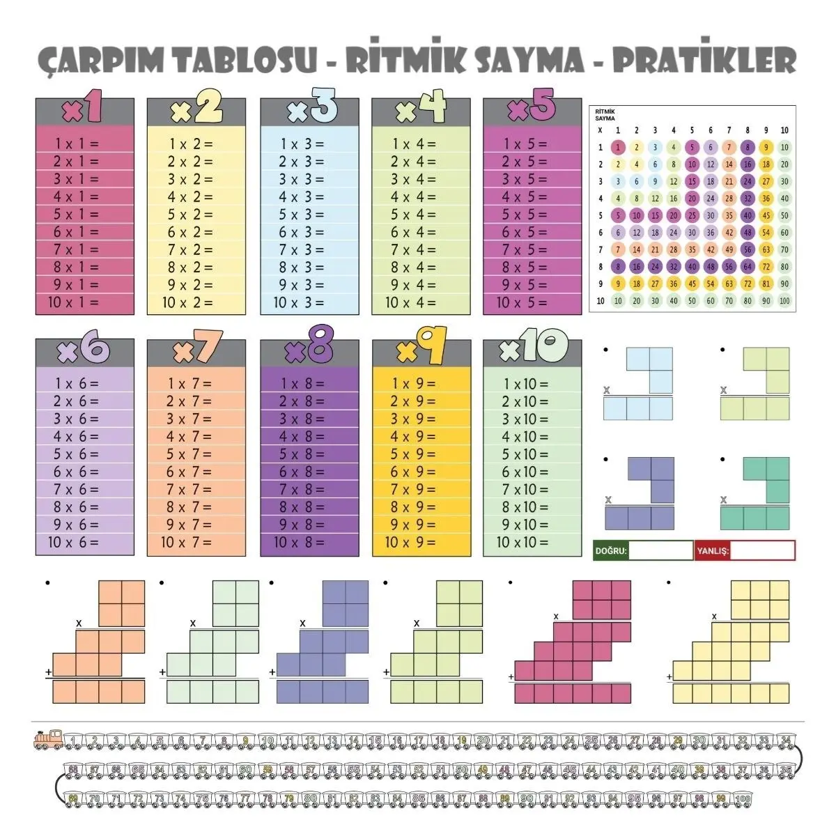 100x100cm Statik Kağıt Renkli Çarpım Tablosu (4745)