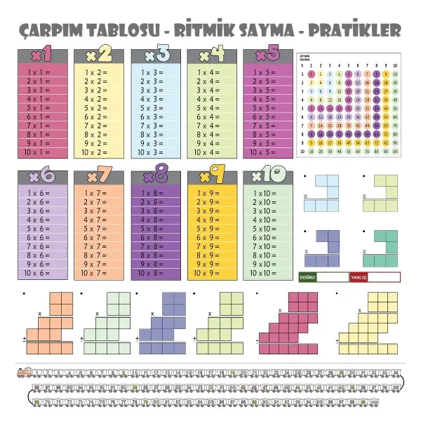 100x100cm Statik Kağıt Renkli Çarpım Tablosu (4745)