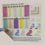 100x100cm Statik Kağıt Renkli Çarpım Tablosu (4745)-3