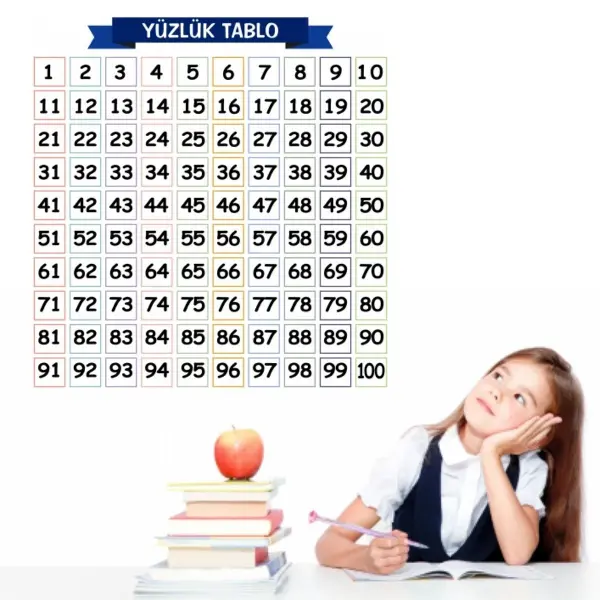 Matematik Öğreten Yüzlük Tablo Duvarda İz Bırakmaz Akıllı Kağıt Yapışkansız Statik 60x60 cm (4745)