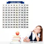Matematik Öğreten Yüzlük Tablo Duvarda İz Bırakmaz Akıllı Kağıt Yapışkansız Statik  60x60 cm (4745)-1