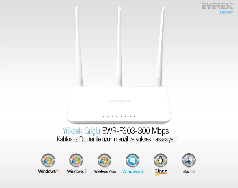 2.4GHz 300Mbps 1Wan + 3Lan Portlu Wireless Router EWR-F303