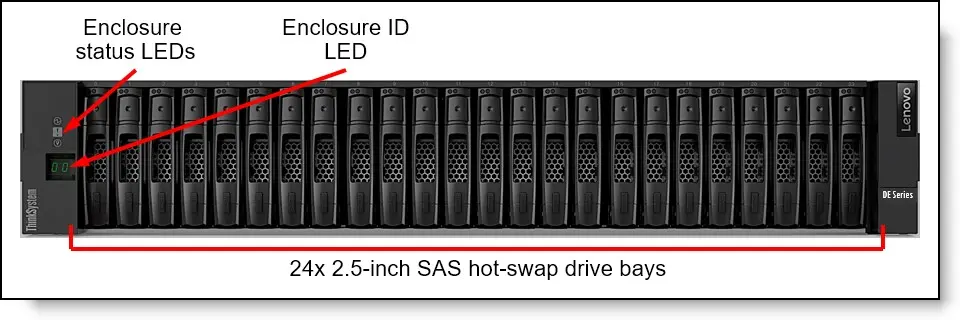 7Y71A00QWW THINKSYSTEM DE2000H 2U24 SFF