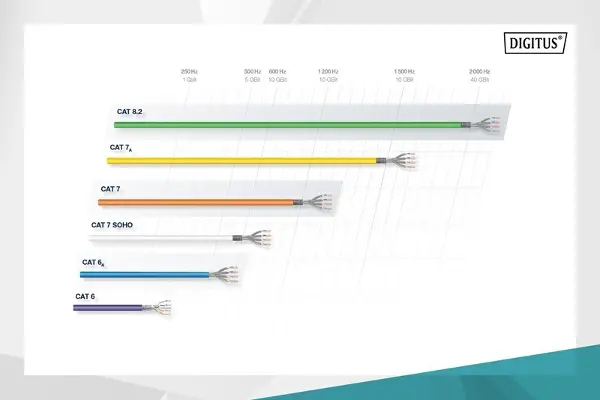 Digitus Cat6 Gri U-UTP CCA Data Kablosu (500m)