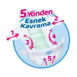 Molfix Bebek Bezi Fırsat Paketi 1 Beden 2-5 Kg 82 Adet-2