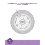 Philips Avent Doğal Tepkili Natural Response PP Biberon 260 ml 1+ Ay-4
