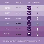 Philips Avent Doğal Tepkili Natural Response 2'Li Biberon Emziği No:3 1+ Ay-7