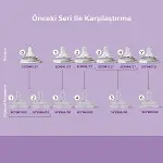 Philips Avent Doğal Tepkili Natural Response 2'Li Biberon Emziği No:3 1+ Ay-8