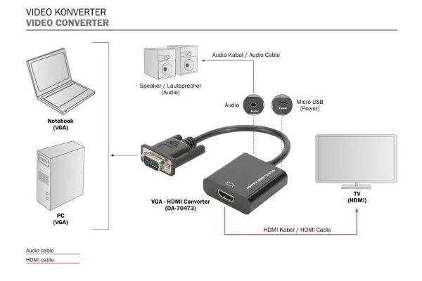 VGA’dan HDMI’ya dönüş.+ses (3,5mm) Full HD (1080p) ,kablo tipi 15cm siyah DA-70473