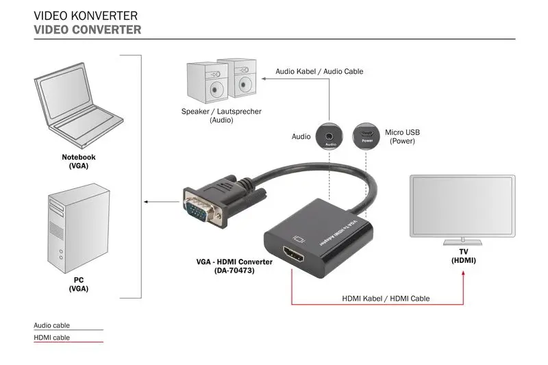 VGA’dan HDMI’ya dönüş.+ses (3,5mm) Full HD (1080p) ,kablo tipi 15cm siyah DA-70473