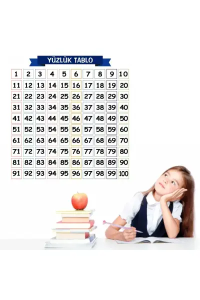 Matematik Öğreten Yüzlük Tablo Duvarda İz Bırakmaz Akıllı Kağıt Yapışkansız Statik 60x60 cm
