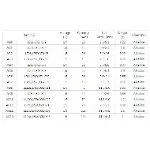Yuma Lr66 Ag4 377 Sr626 1.5v Alkalin Saat Pili 10 Adet-2