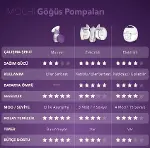 Mochi MOMentum Duo Eller Serbest Göğüs Pompası-8