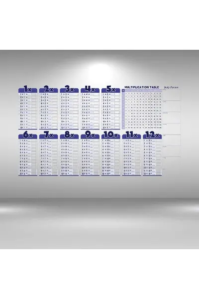 Statik Akıllı Kağıt Ingilizce Çarpım Tablosu 100x56 Cm