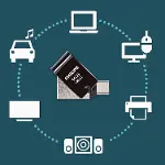 64GB OTG Dual Drive Type-C ve USB Flash Bellek-3