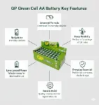 Batteries GP15G Greencell R6P/1215/AA Kalem Pil, 1.5 Volt, 40'lı Kutu, Yeşil/Sarı/Beyaz-5