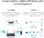 Archer TX50U | AX3000 Wi-Fi 6 Kablosuz USB Adaptör | 3000 Mbps Çift Bant Hız | USB 3.0 | Dahili Sürü-5